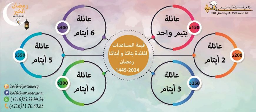 قفّة لكلّ يتيم في رمضان الكريم