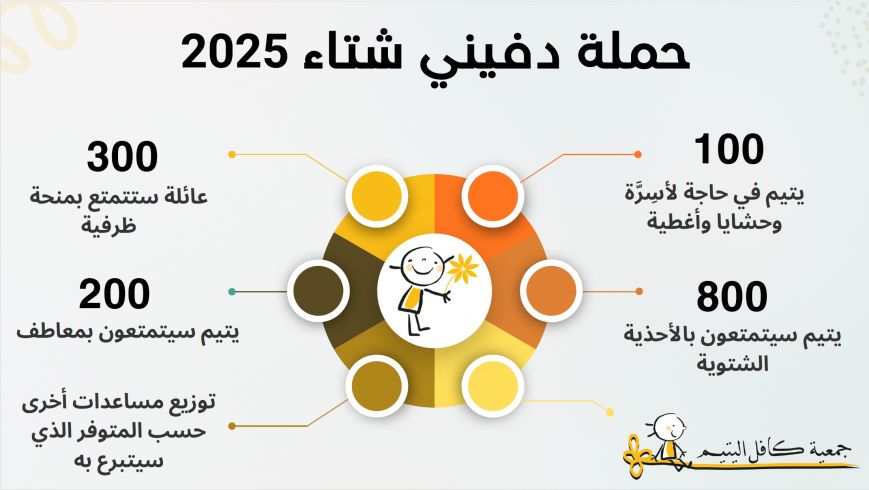 حملة شتاء 2025/2026 : "دفّيني"
